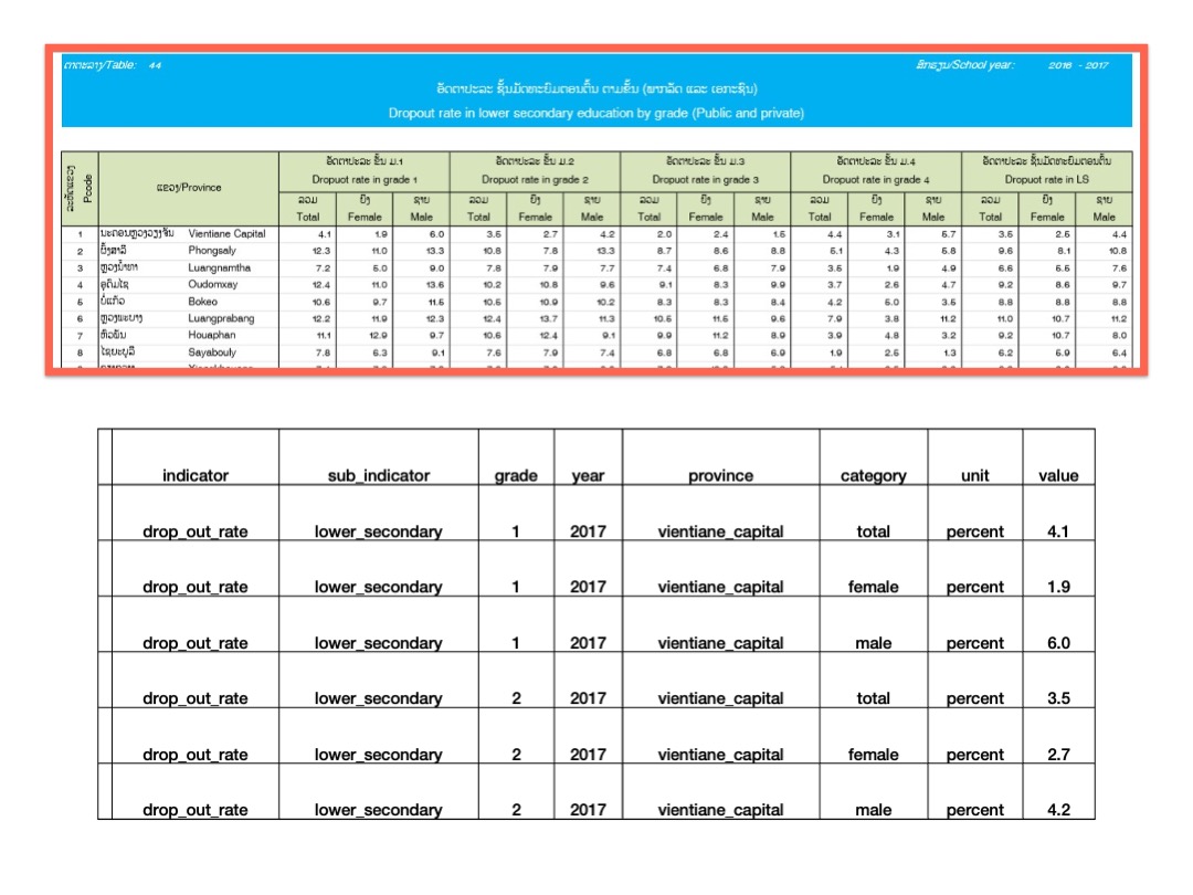 Table Structure