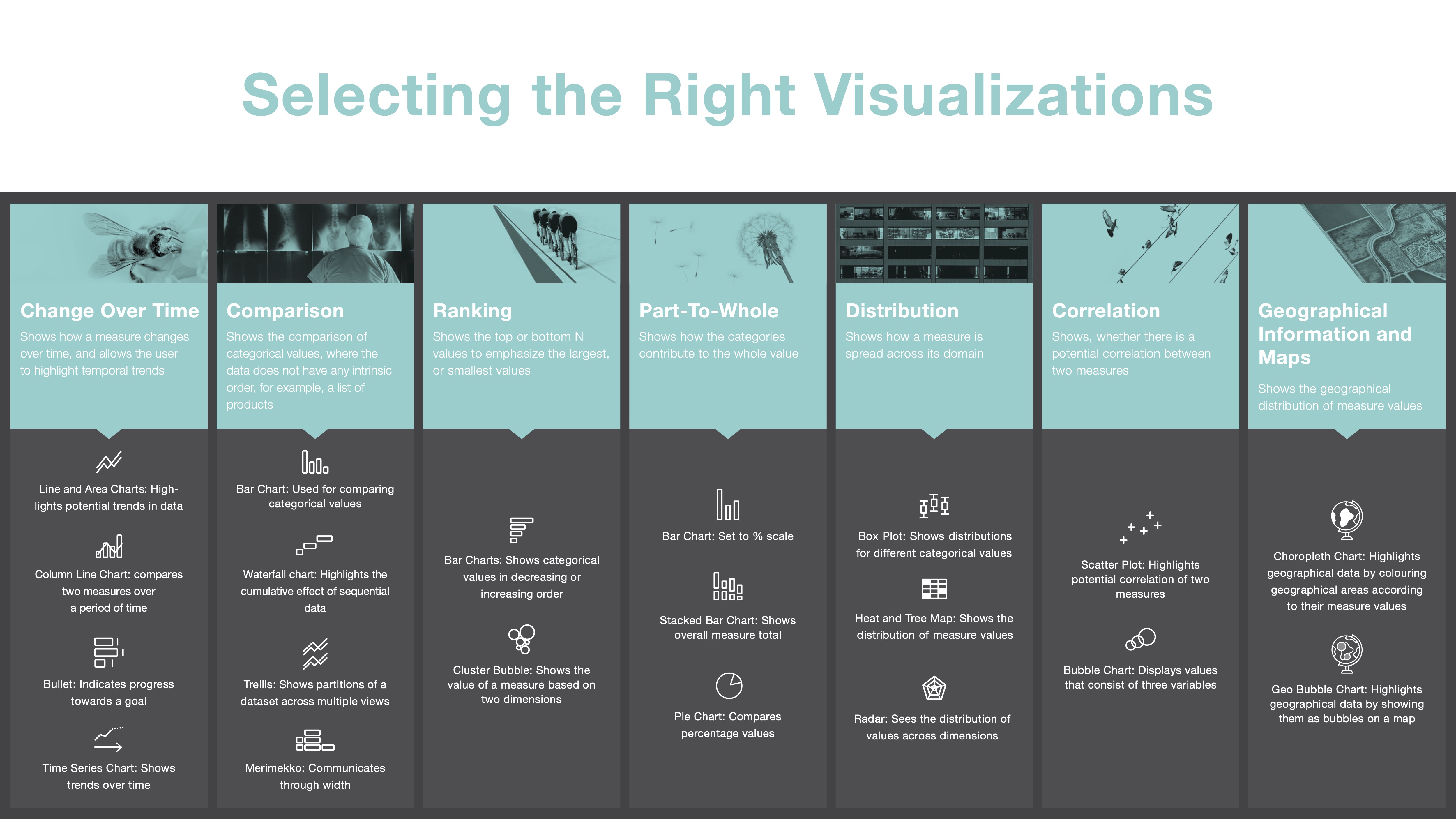 Select the right visualisation