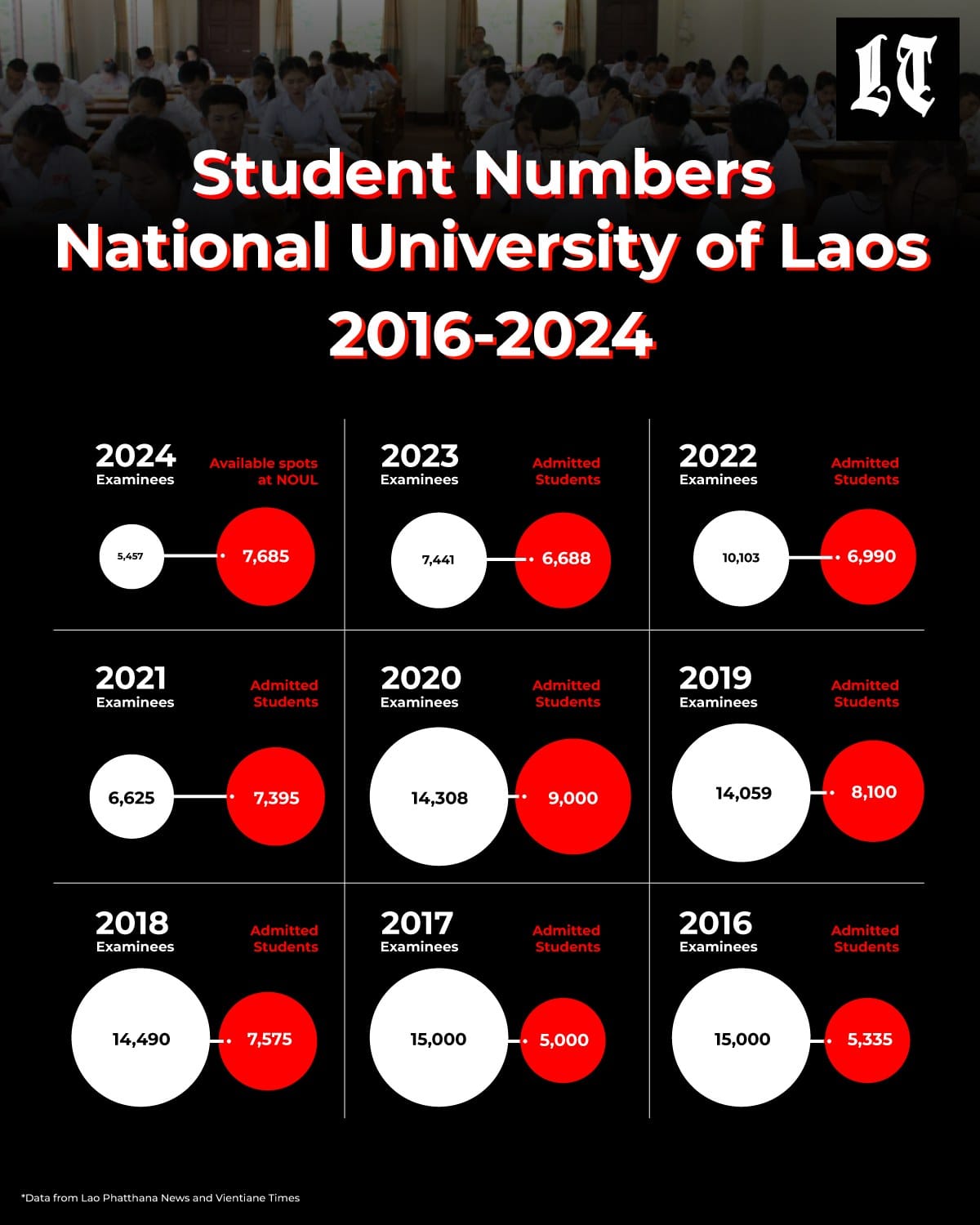 university_admission